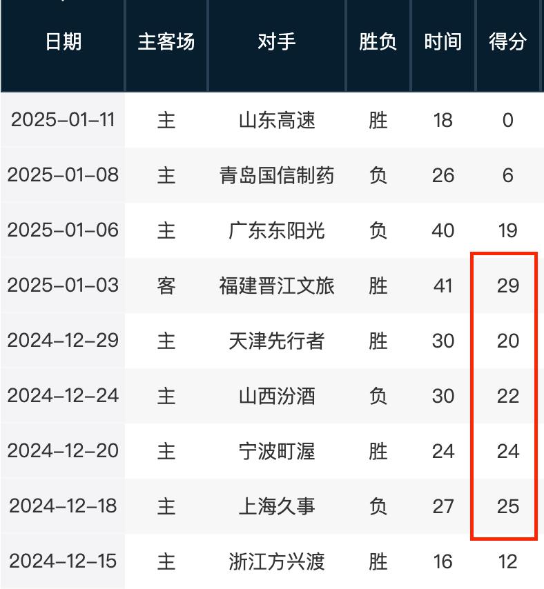 虎在某些关